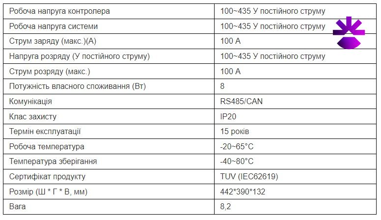 Комплект - Гибридный инвертор Deye SUN-30K-SG01HP3-EU-BM3+BMS SC1000-100S и 13АКБ Pylontech H4850 (2.4 kWh) Комплект Deye SUN-30K фото